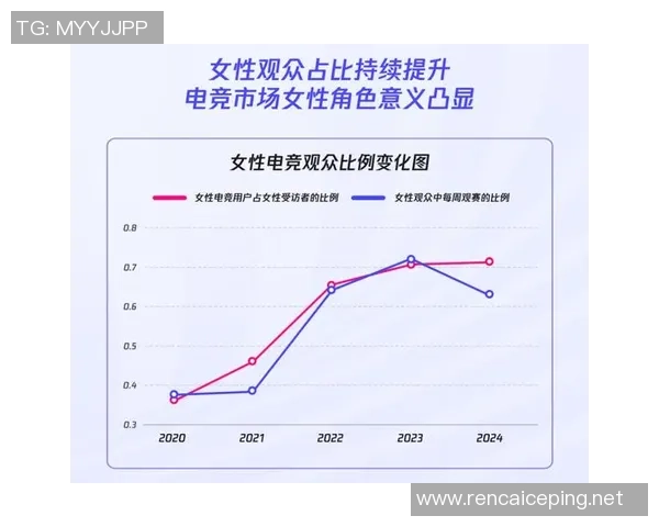 2024年全球电竞观众人数将突破65亿核心观众数量达到3亿